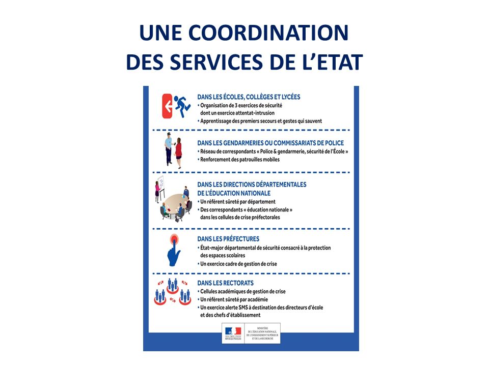 UNE COORDINATION DES SERVICES DE L’ETAT