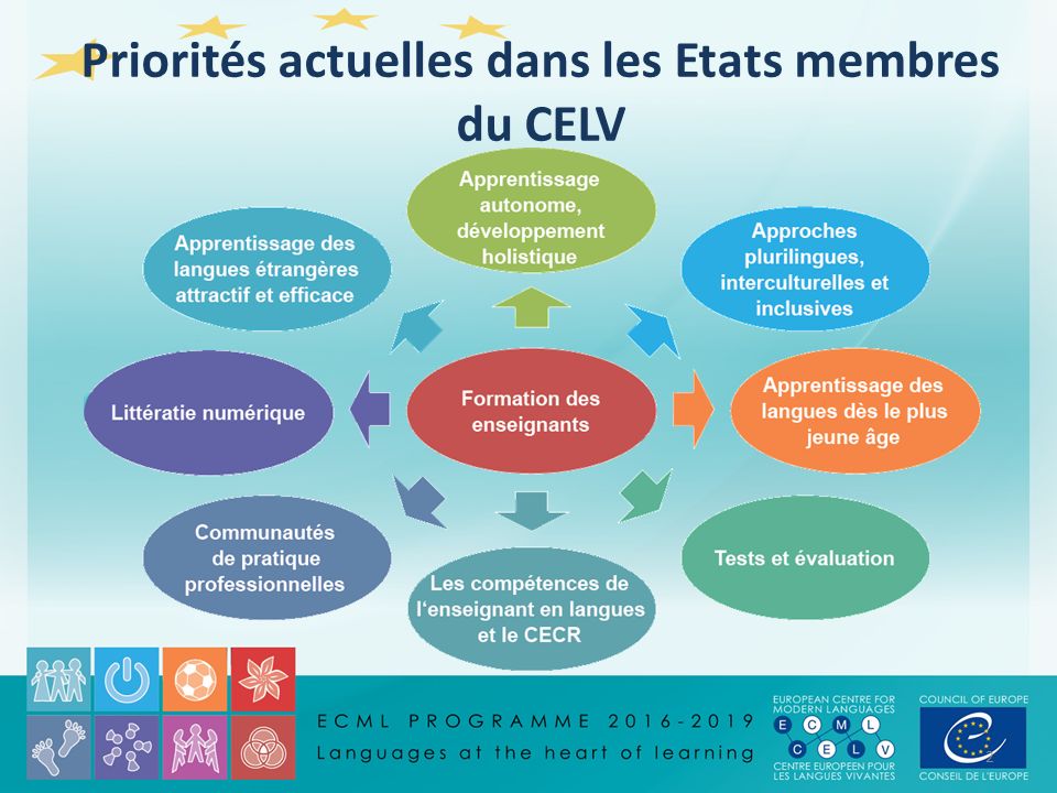 Priorités actuelles dans les Etats membres du CELV 2