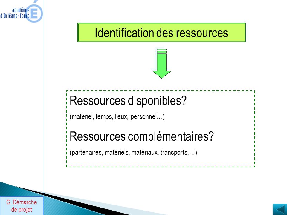 Identification des ressources Ressources disponibles.