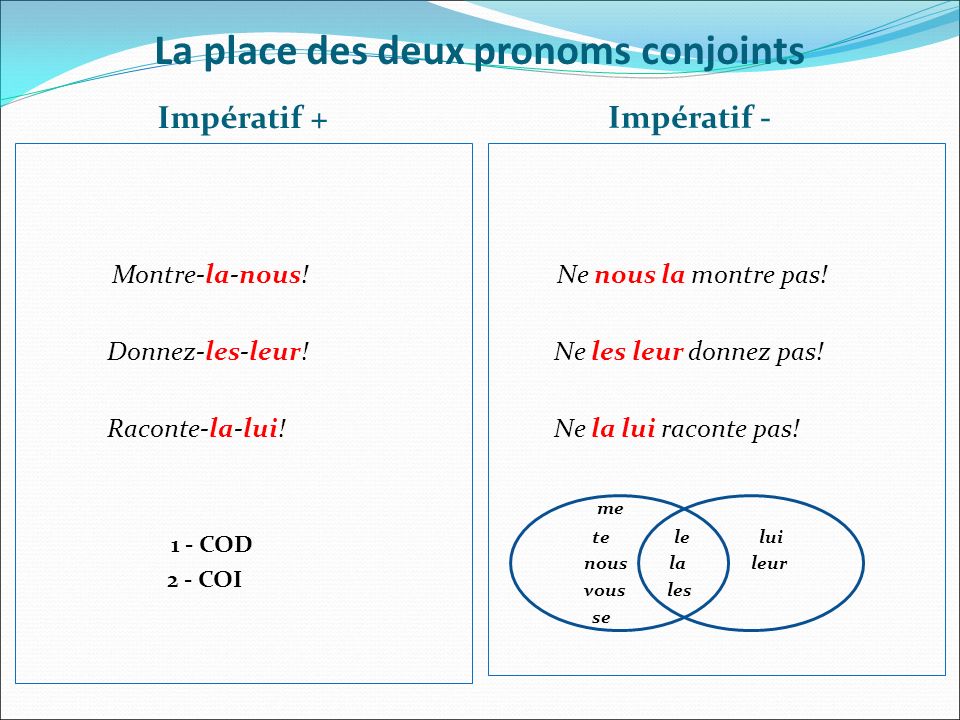 L во французском языке. Coi Cod во французском языке. Pronoms personnels во французском языке. Imperatif во французском. Imperative во французском языке.