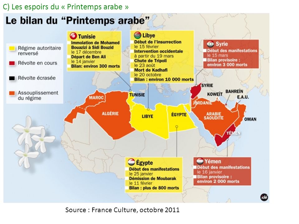 B La Resolution Inachevee Du Conflit Israelo Palestinien La Fin De La Guerre Froide Et La 1 Ere Guerre Du Golfe Modifient La Donne Dans Ce Conflit L Olp Ppt Telecharger