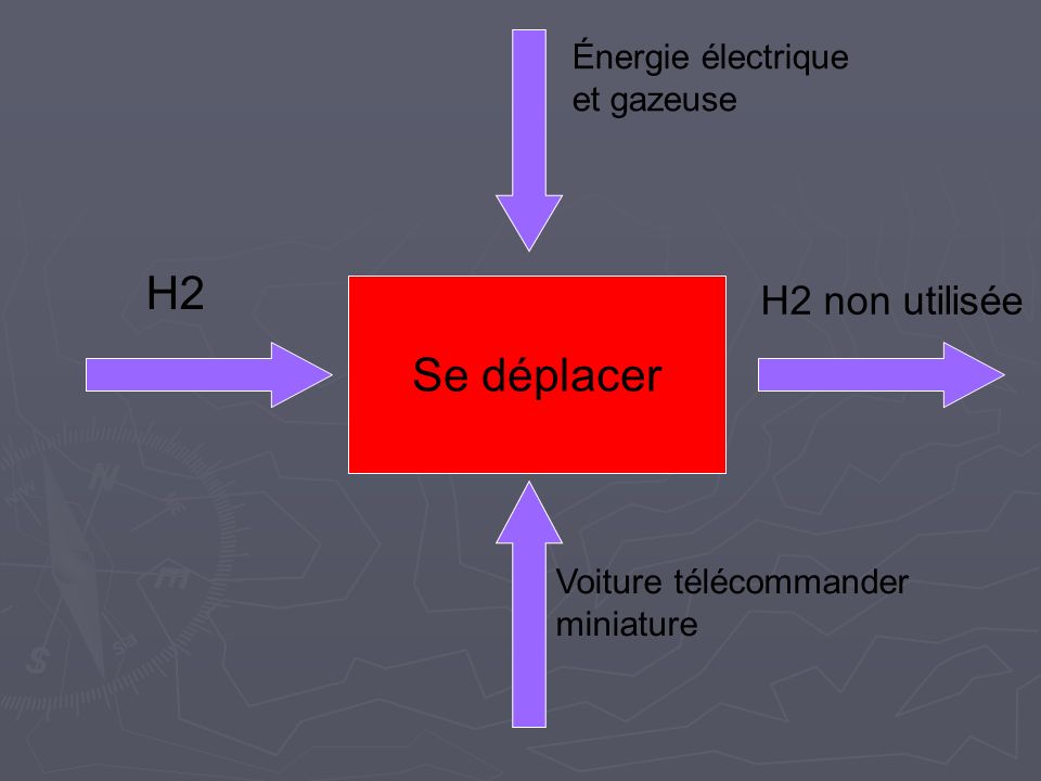 Se déplacer H2 Énergie électrique et gazeuse Voiture télécommander miniature H2 non utilisée