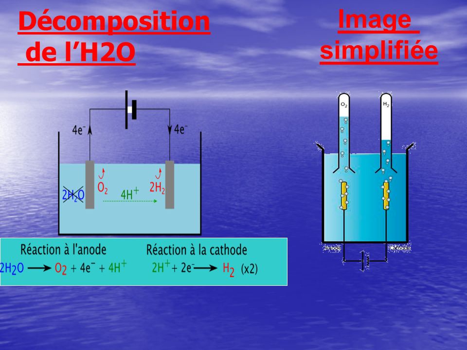 Décomposition de l’H2O Image simplifiée