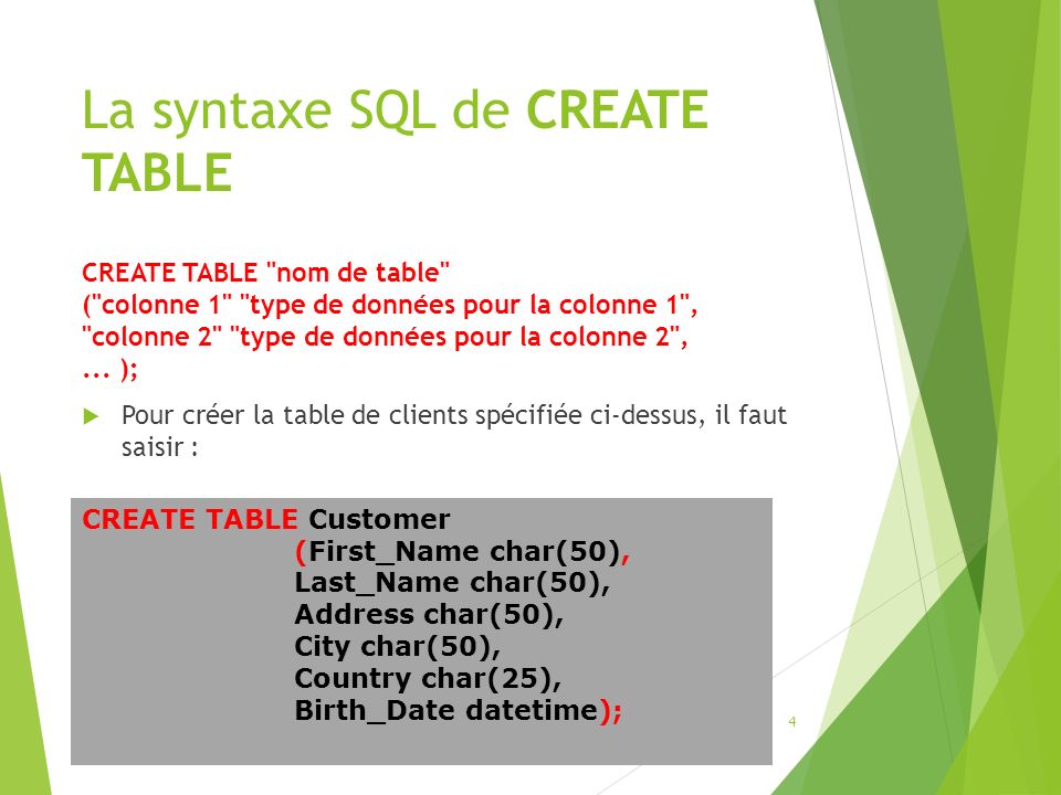 La syntaxe SQL de CREATE TABLE CREATE TABLE nom de table ( colonne 1 type de données pour la colonne 1 , colonne 2 type de données pour la colonne 2 ,...