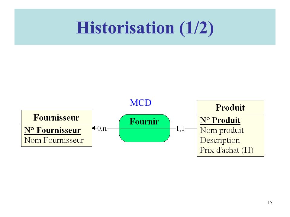 Historisation (1/2) MCD 15