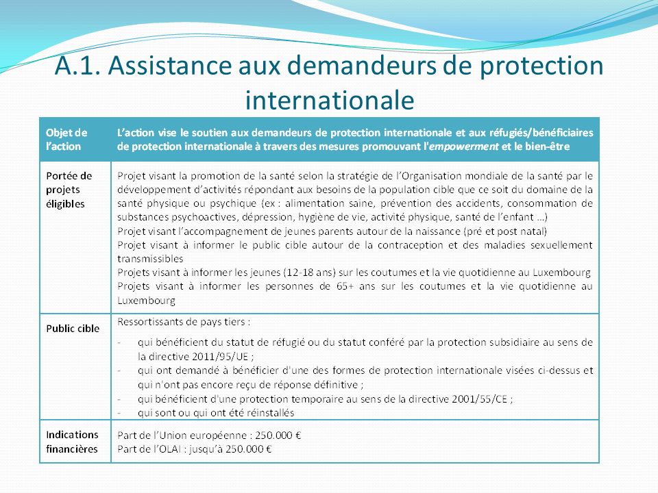 A.1. Assistance aux demandeurs de protection internationale