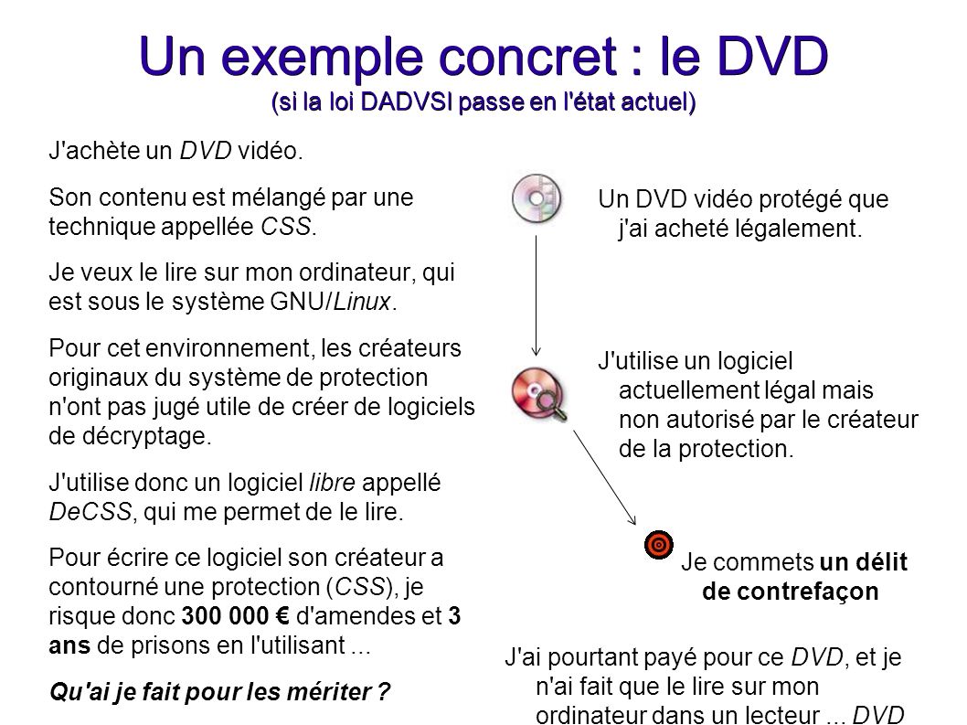 Un exemple concret : le DVD (si la loi DADVSI passe en l état actuel) J achète un DVD vidéo.