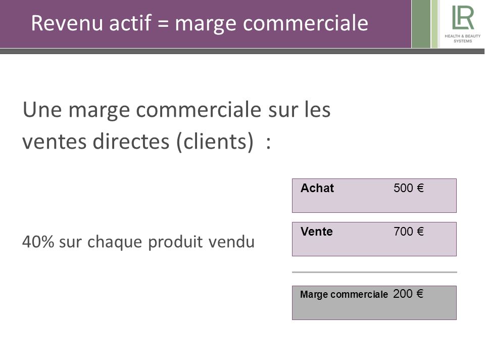 Revenu actif = marge commerciale Une marge commerciale sur les ventes directes (clients) : 40% sur chaque produit vendu Achat 500 € Vente700 € Marge commerciale 200 €