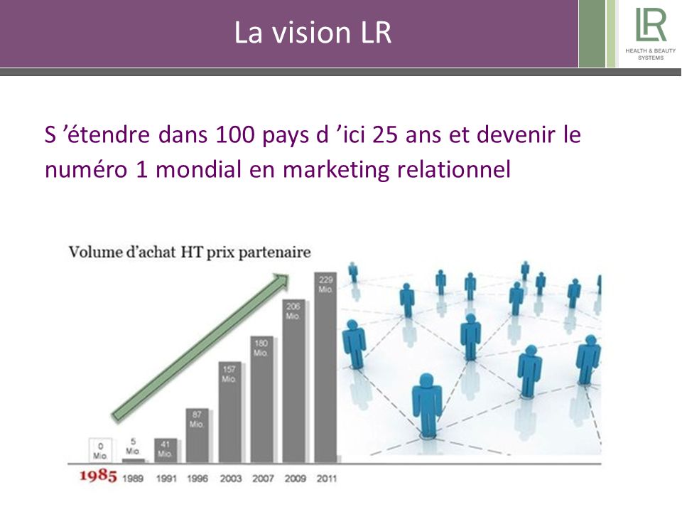 La vision LR S ’étendre dans 100 pays d ’ici 25 ans et devenir le numéro 1 mondial en marketing relationnel