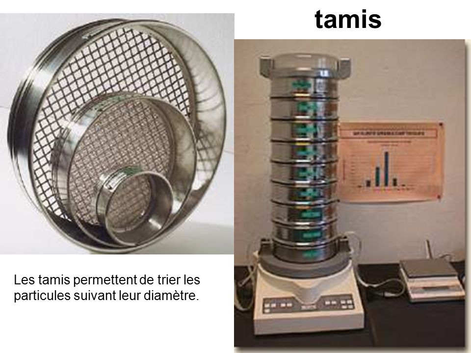 tamis Les tamis permettent de trier les particules suivant leur diamètre.