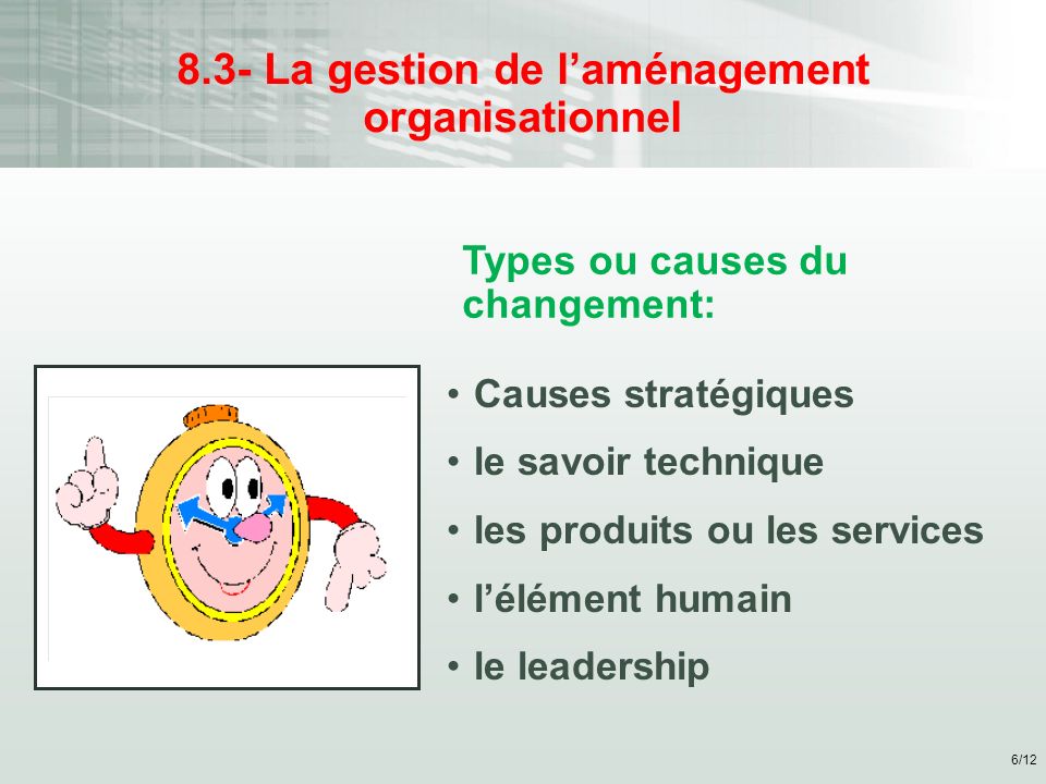 6/ La gestion de l’aménagement organisationnel Causes stratégiques le savoir technique les produits ou les services l’élément humain le leadership Types ou causes du changement: