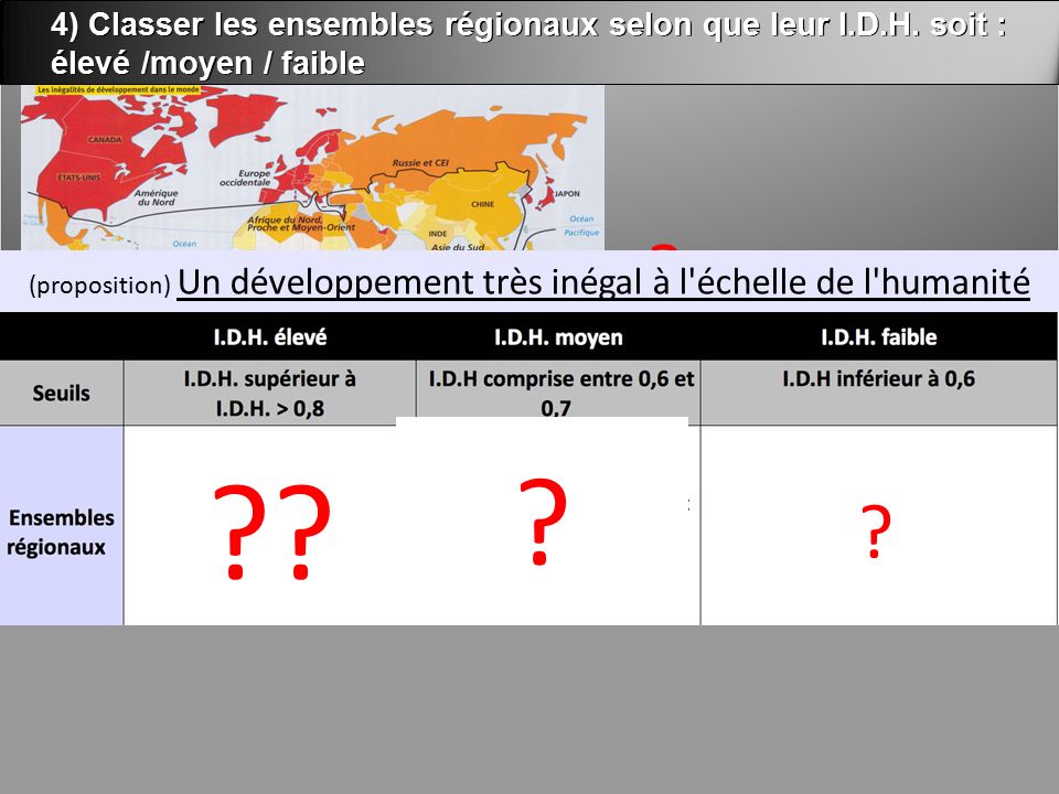4) Classer les ensembles régionaux selon que leur I.D.H.
