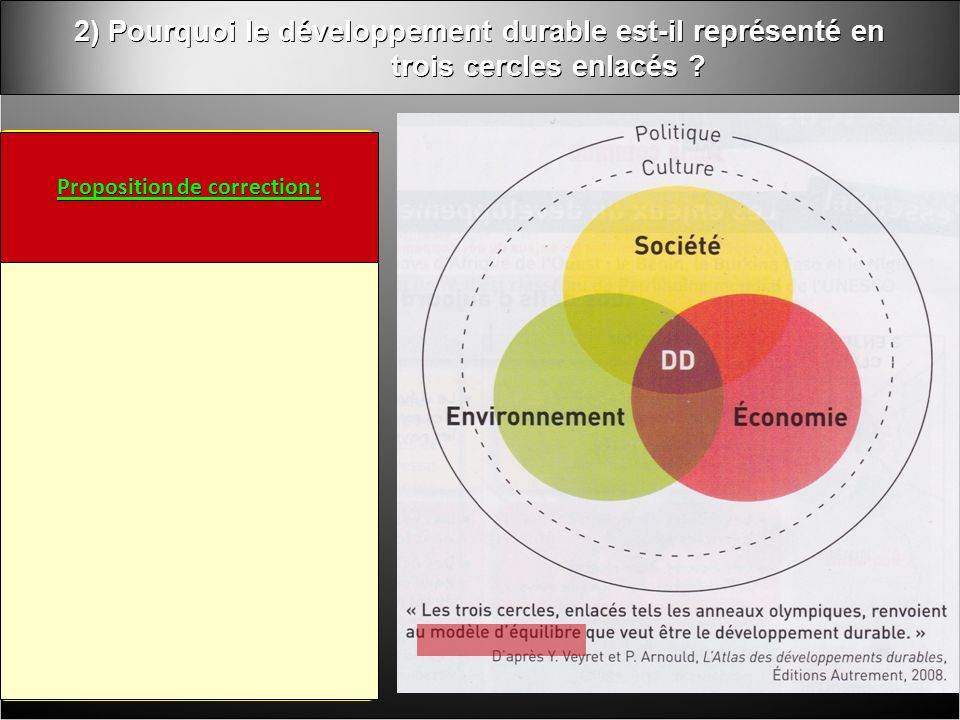 2) Pourquoi le développement durable est-il représenté en trois cercles enlacés .