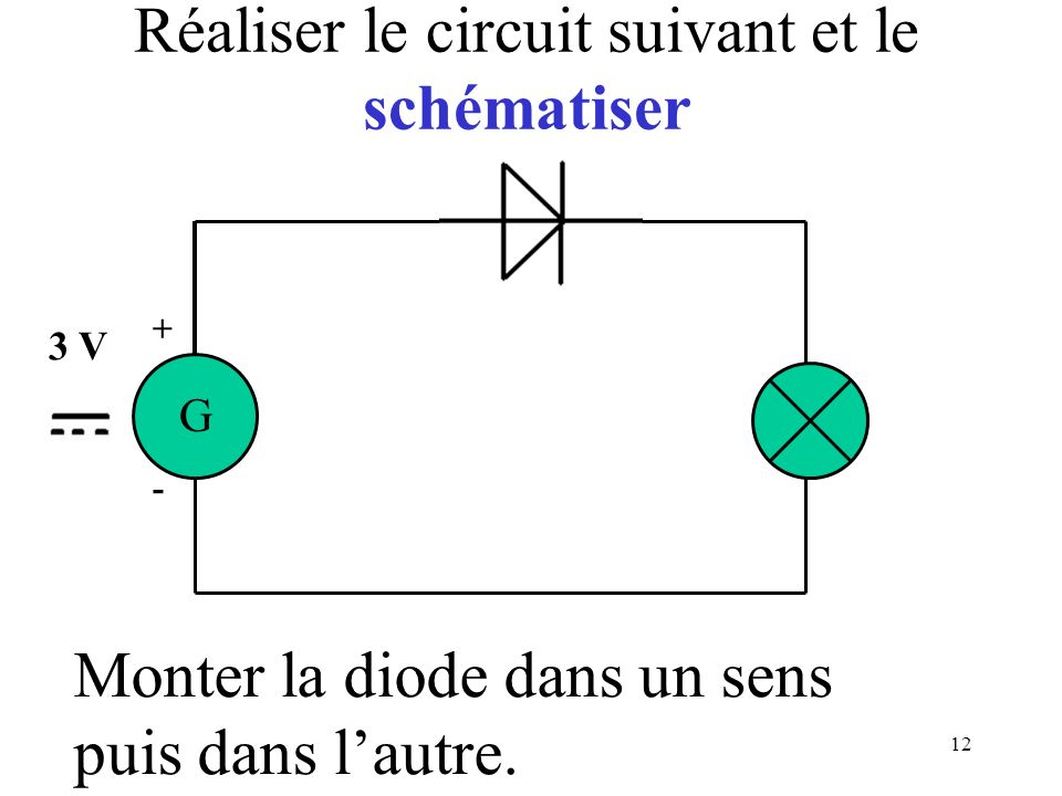 12 Réaliser le circuit suivant et le schématiser G + - Monter la diode dans un sens puis dans l’autre.