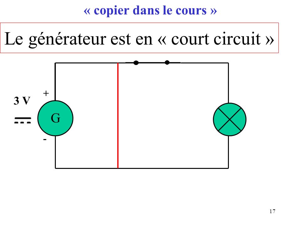 17 G + - Le générateur est en « court circuit » « copier dans le cours » 3 V