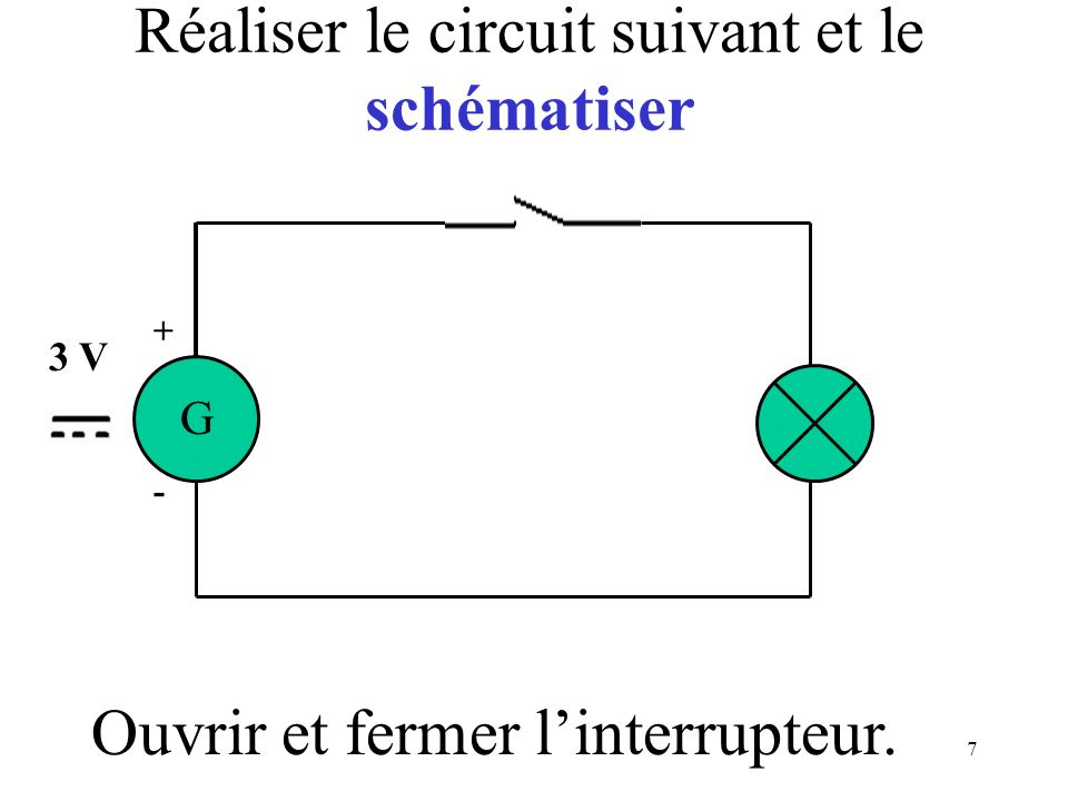 7 Réaliser le circuit suivant et le schématiser G + - Ouvrir et fermer l’interrupteur. 3 V
