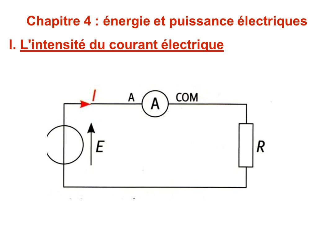 Chapitre 4 : énergie et puissance électriques I. L intensité du courant électrique