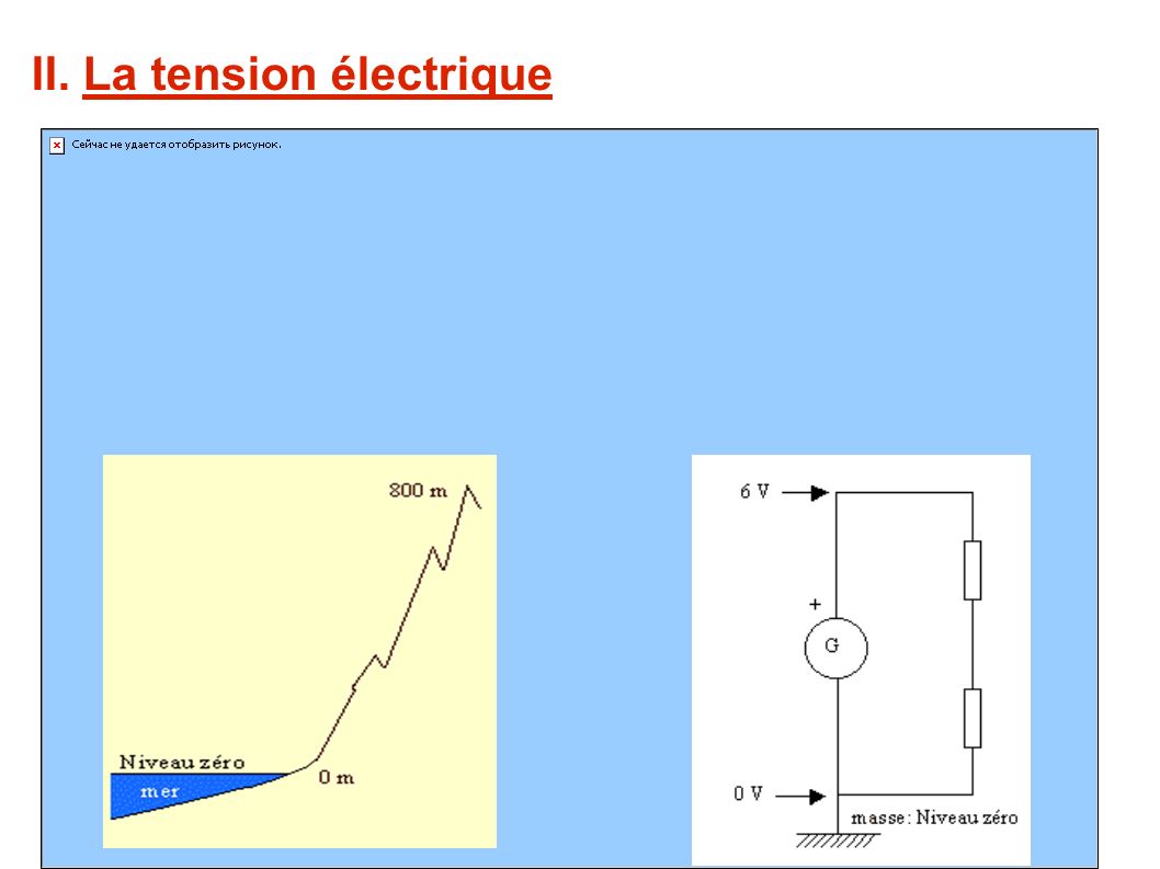 II. La tension électrique