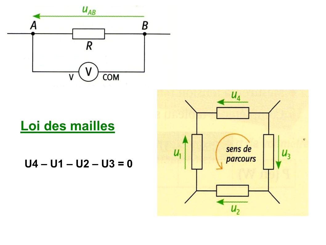 Loi des mailles U4 – U1 – U2 – U3 = 0