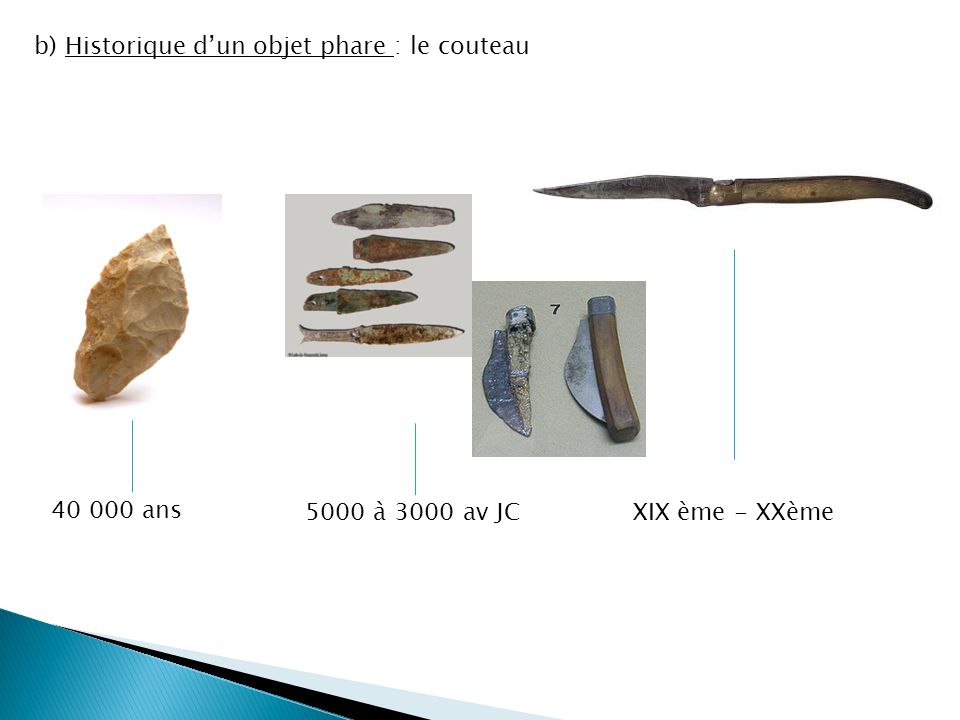 b) Historique d’un objet phare : le couteau ans 5000 à 3000 av JCXIX ème - XXème