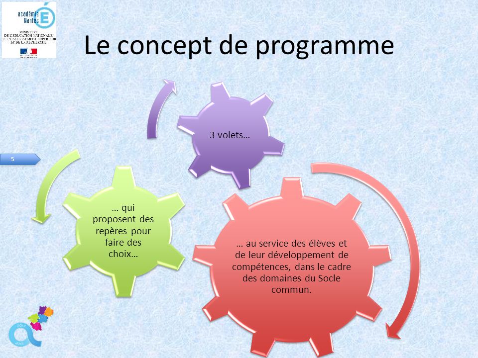 5 5 Le concept de programme … au service des élèves et de leur développement de compétences, dans le cadre des domaines du Socle commun.