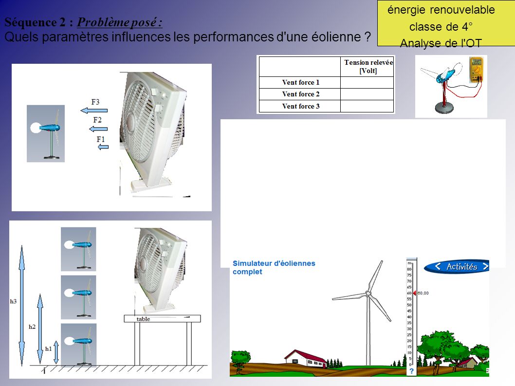 Séquence 2 : Problème posé : Quels paramètres influences les performances d une éolienne .