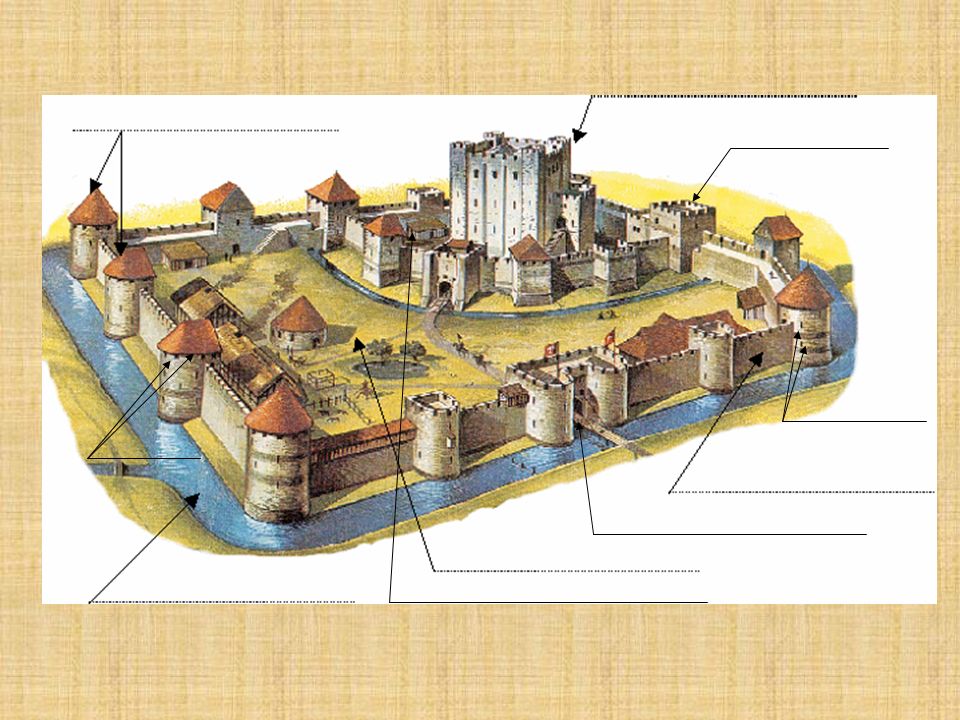 Le Chateau Fort Au Moyen Age Ppt Telecharger