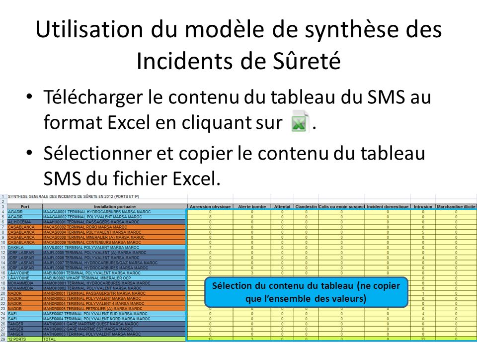 Utilisation du modèle de synthèse des Incidents de Sûreté Télécharger le contenu du tableau du SMS au format Excel en cliquant sur.