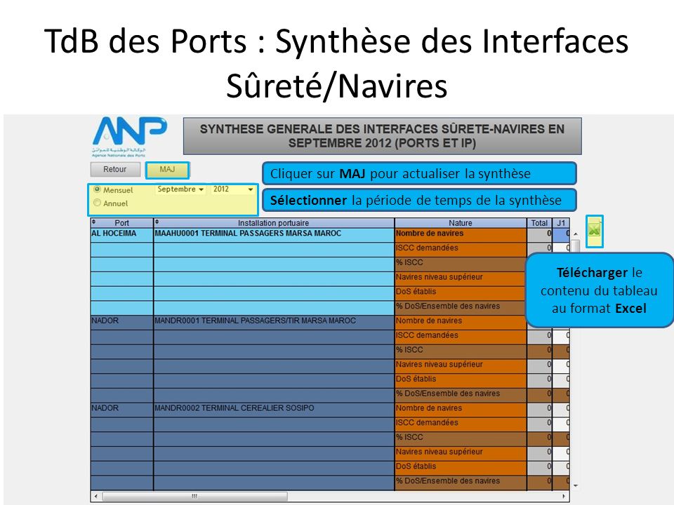 TdB des Ports : Synthèse des Interfaces Sûreté/Navires Sélectionner la période de temps de la synthèse Cliquer sur MAJ pour actualiser la synthèse Télécharger le contenu du tableau au format Excel