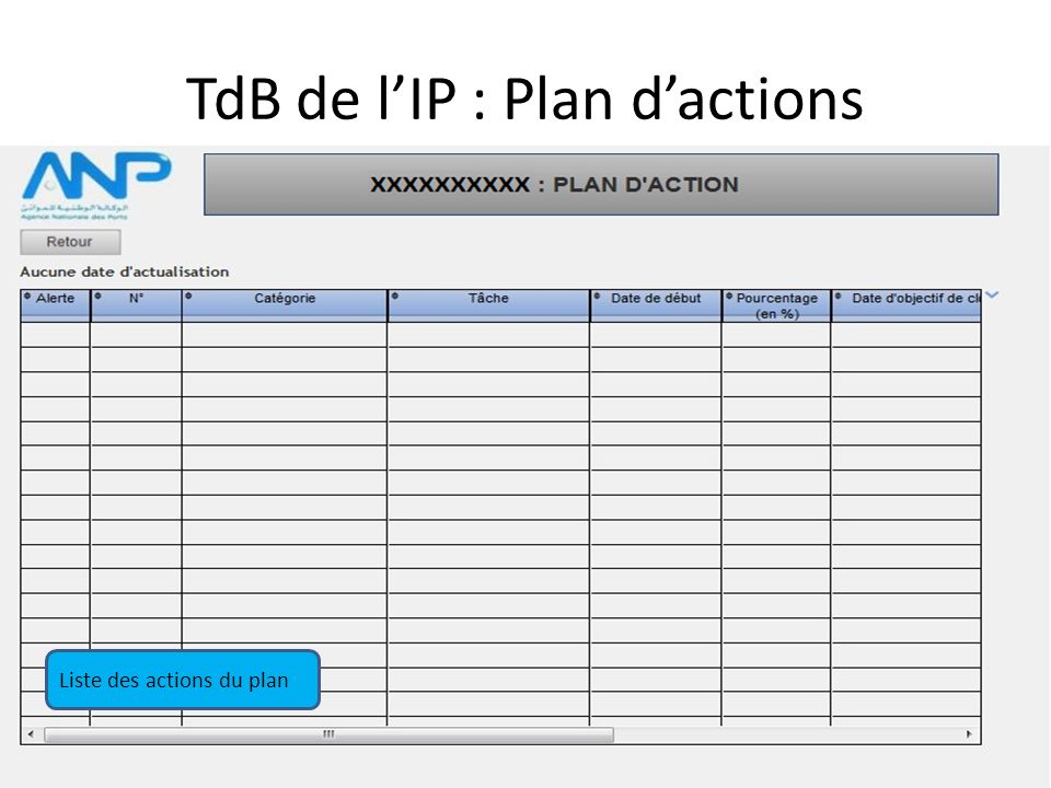 TdB de l’IP : Plan d’actions Liste des actions du plan