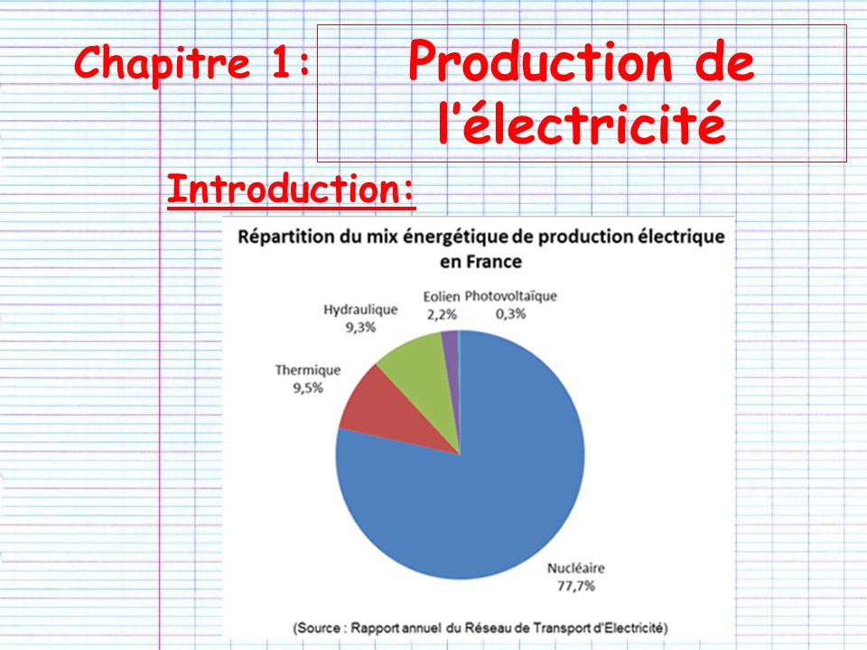 Introduction: Chapitre 1: Production de l’électricité