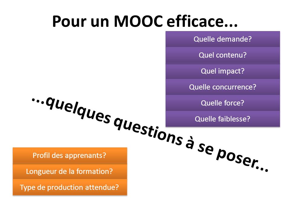 Pour un MOOC efficace......quelques questions à se poser...