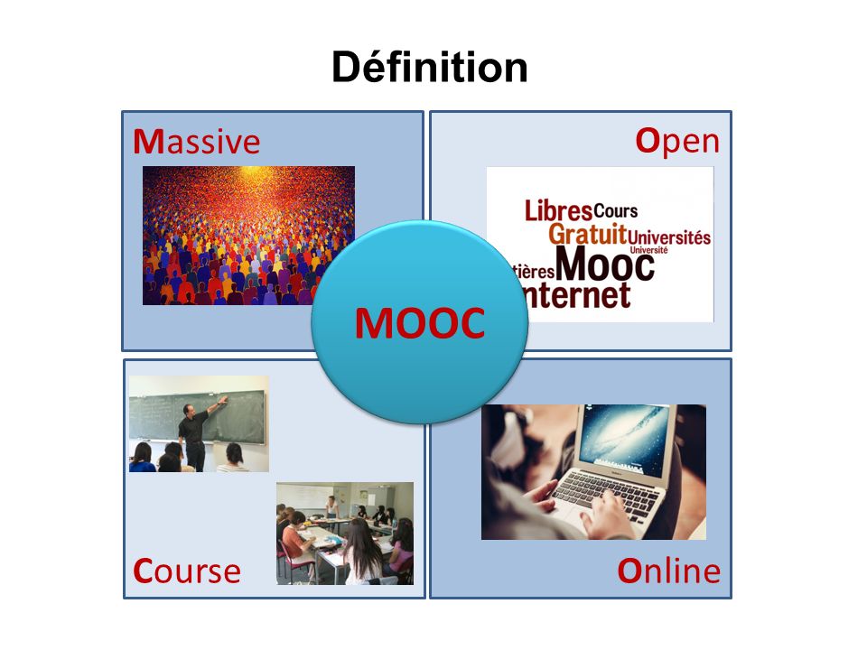 Online Open Course Massive MOOC Définition