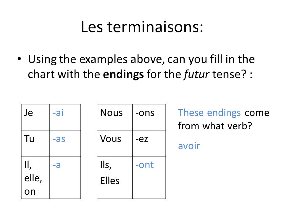 Les terminaisons: Using the examples above, can you fill in the chart with the endings for the futur tense.