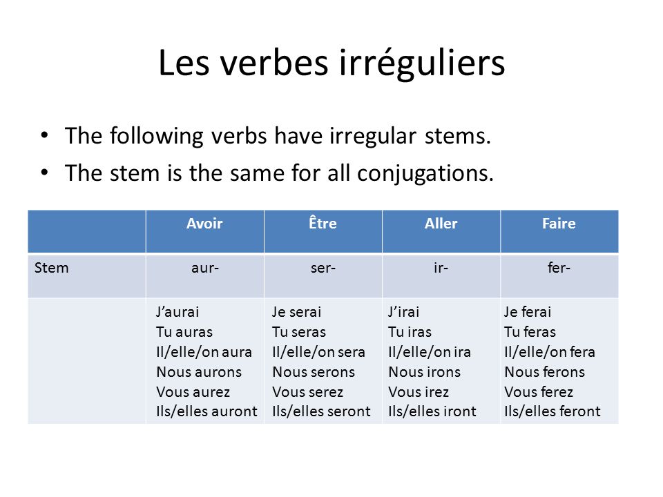 Les verbes irréguliers The following verbs have irregular stems.