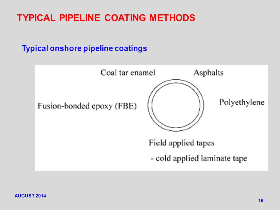 TYPICAL PIPELINE COATING METHODS 18 Typical onshore pipeline coatings AUGUST 2014
