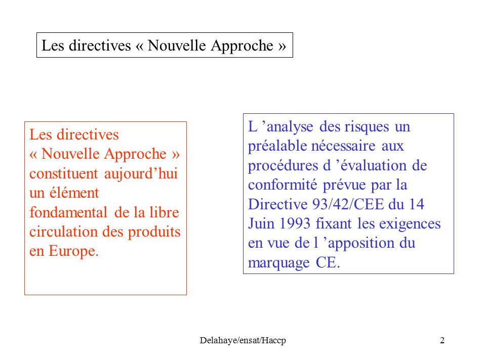 Delahaye/ensat/Haccp2 Les directives « Nouvelle Approche » L ’analyse des risques un préalable nécessaire aux procédures d ’évaluation de conformité prévue par la Directive 93/42/CEE du 14 Juin 1993 fixant les exigences en vue de l ’apposition du marquage CE.
