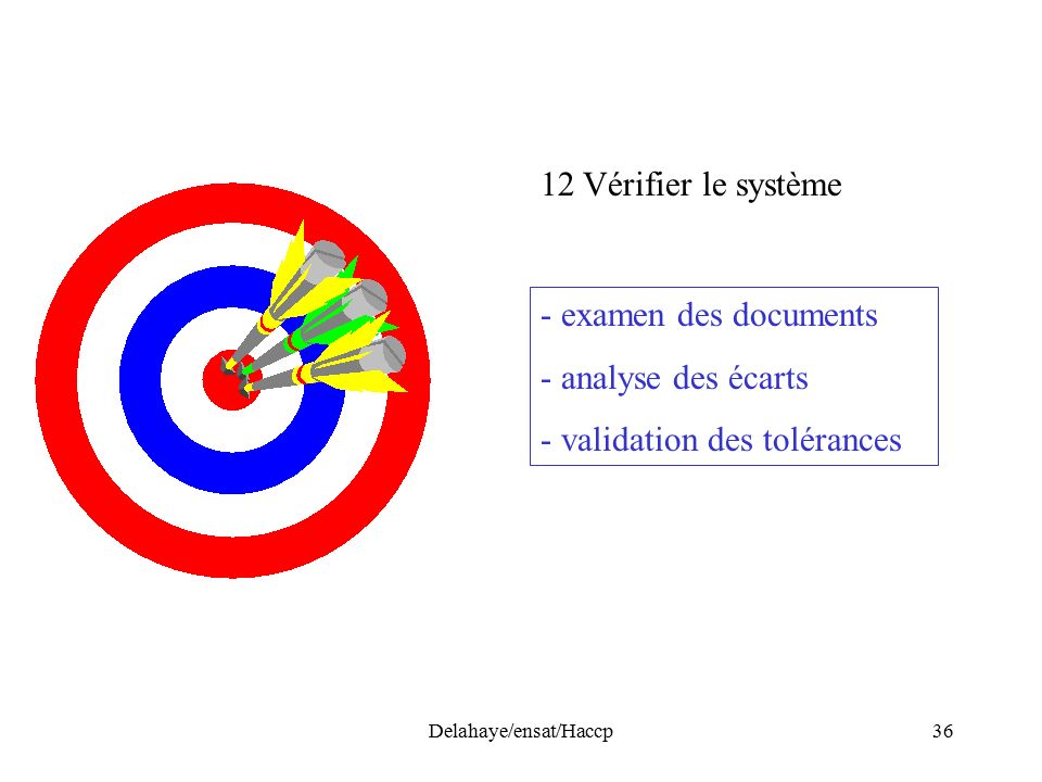 Delahaye/ensat/Haccp36 12 Vérifier le système - examen des documents - analyse des écarts - validation des tolérances