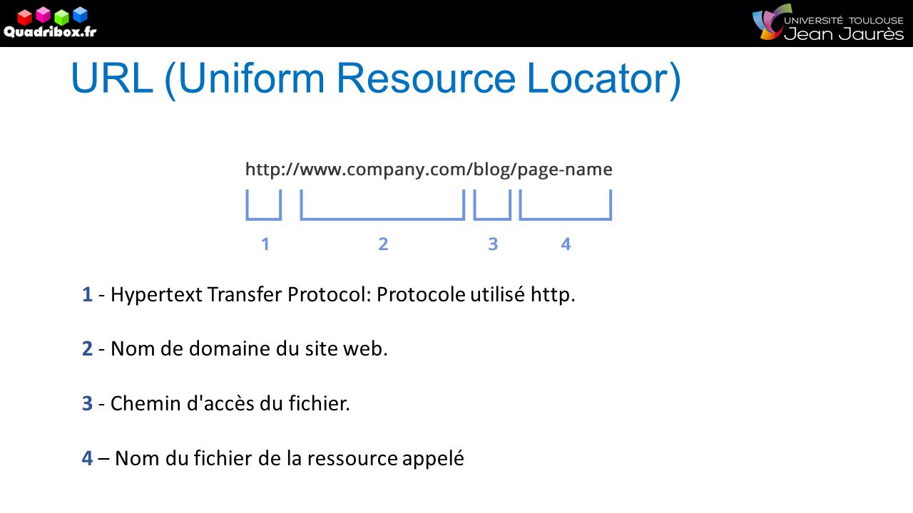 URL (Uniform Resource Locator) 1 - Hypertext Transfer Protocol: Protocole utilisé http.