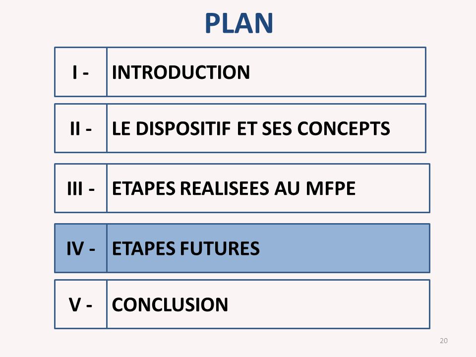 PLAN 20 LE DISPOSITIF ET SES CONCEPTS ETAPES FUTURES ETAPES REALISEES AU MFPE I - II - III - INTRODUCTION CONCLUSION IV - V -