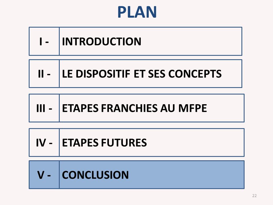 PLAN 22 LE DISPOSITIF ET SES CONCEPTS ETAPES FUTURES ETAPES FRANCHIES AU MFPE I - II - III - INTRODUCTION CONCLUSION IV - V -