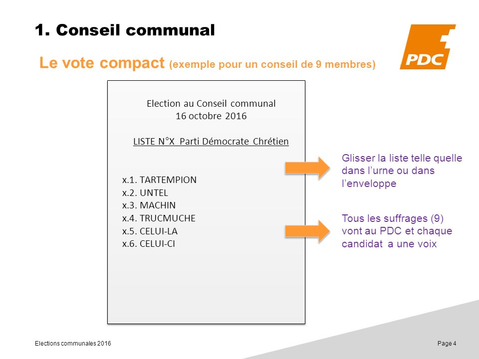 Elections communales 2016 Page 4 1.