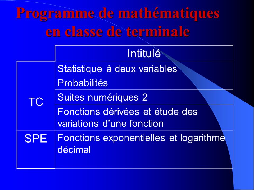 Intitulé TC Statistique à deux variables Probabilités Suites numériques 2 Fonctions dérivées et étude des variations d’une fonction SPE Fonctions exponentielles et logarithme décimal Programme de mathématiques en classe de terminale