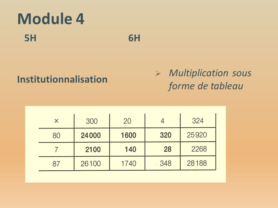 Module 4 5H6H Institutionnalisation  Multiplication sous forme de tableau