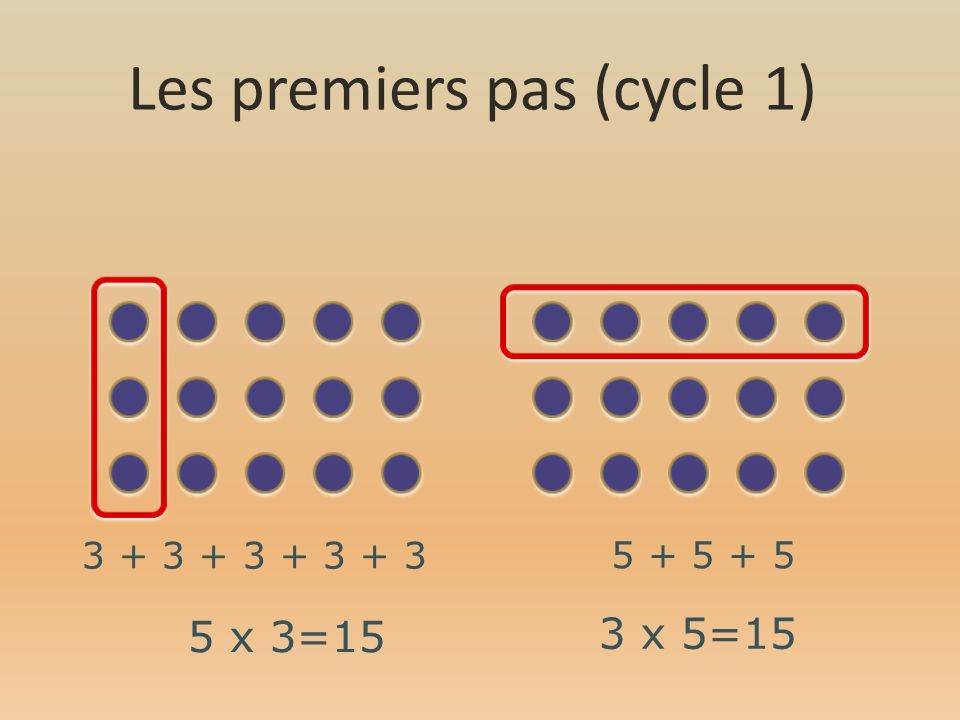 Les premiers pas (cycle 1) x 3=15 3 x 5=15