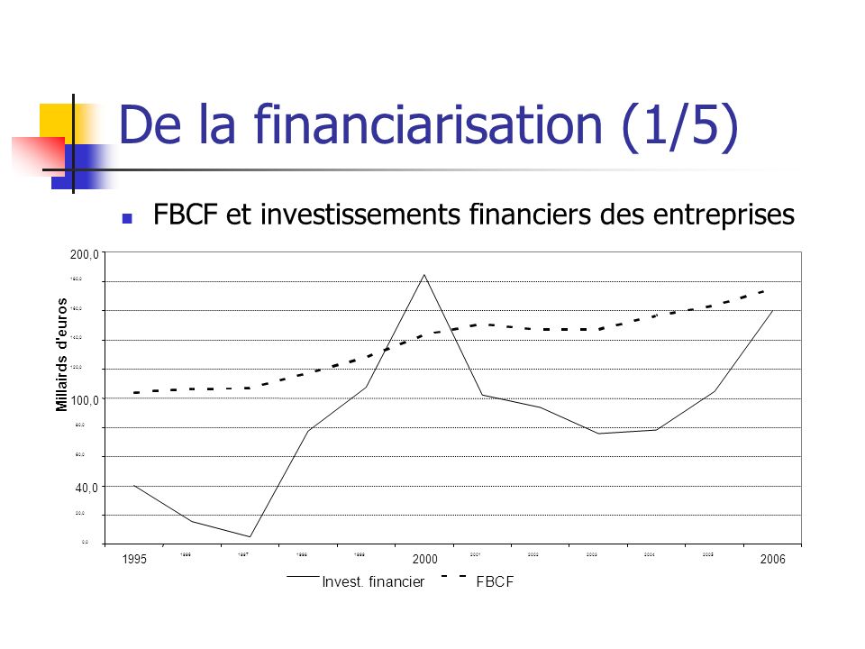 De la financiarisation (1/5) FBCF et investissements financiers des entreprises