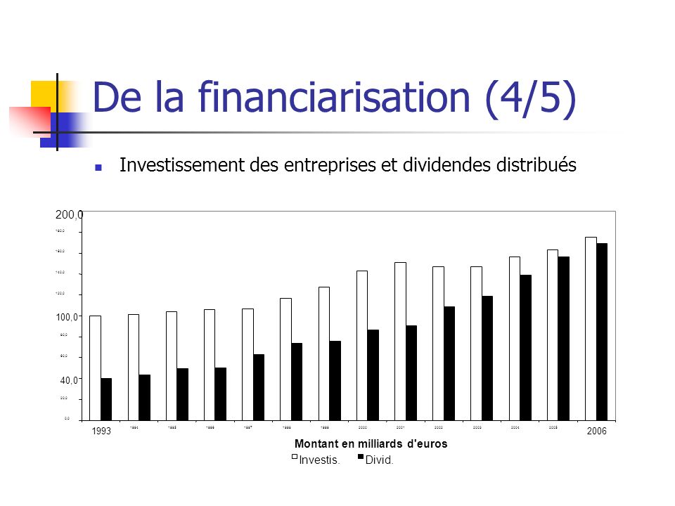 De la financiarisation (4/5) Investissement des entreprises et dividendes distribués