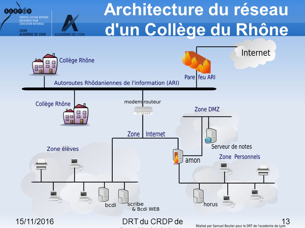 15/11/201613DRT du CRDP de l académie de Lyon Architecture du réseau d un Collège du Rhône