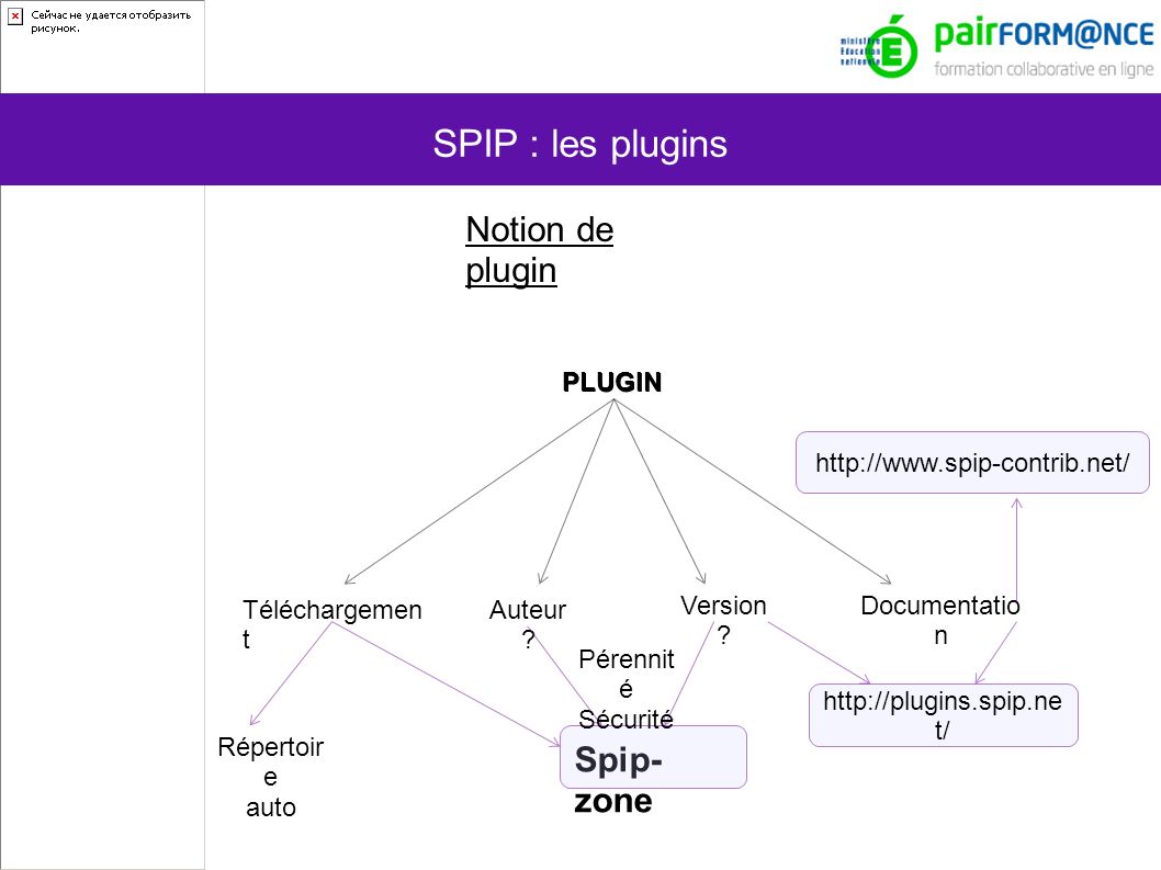 SPIP : les plugins Notion de plugin PLUGIN Téléchargemen t Spip- zone Répertoir e auto Version .