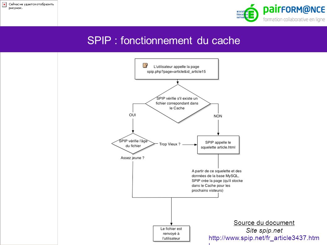SPIP : fonctionnement du cache Source du document Site spip.net   l